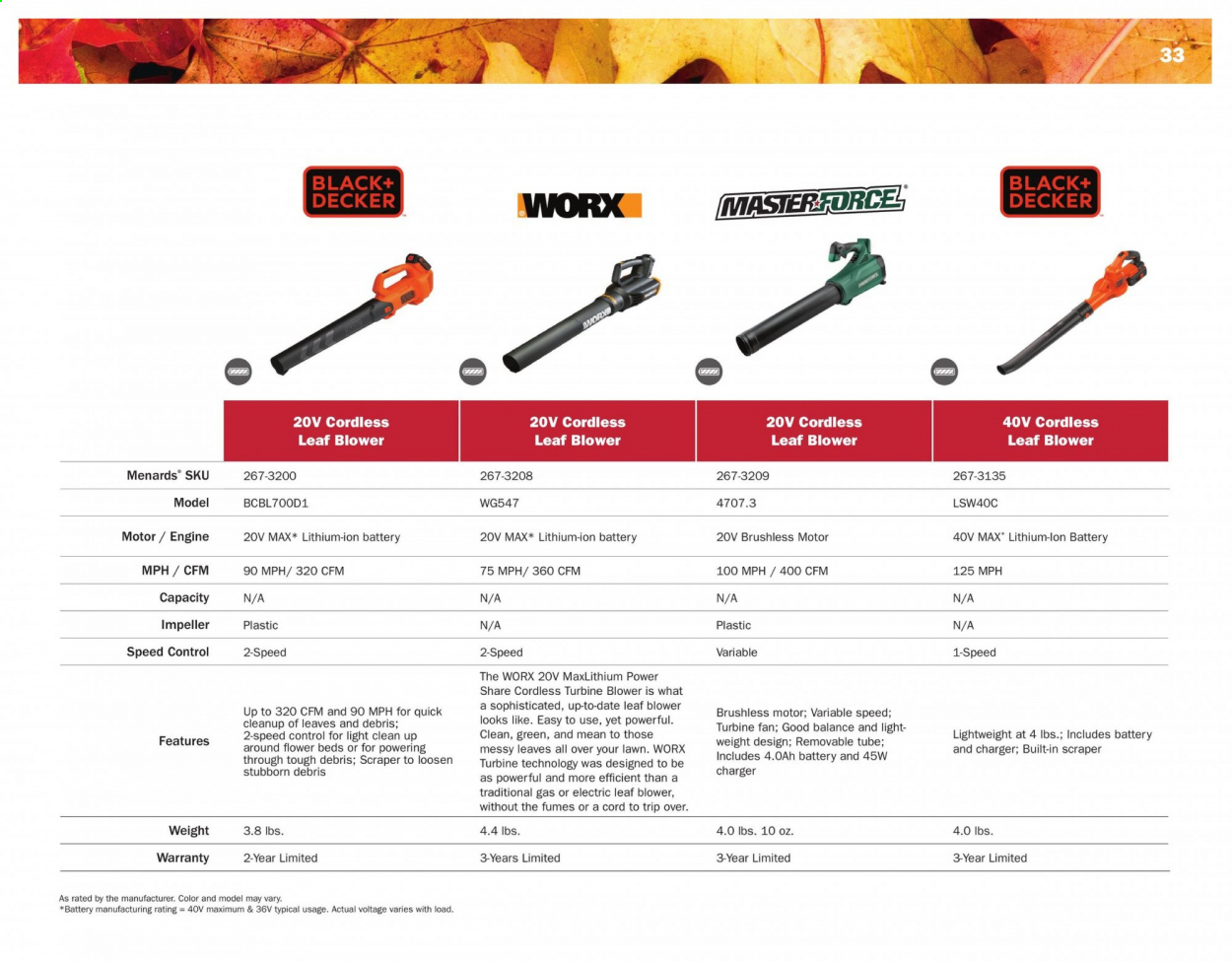 Menards ad - 03/01/2021 - 12/31/2021. Page 33