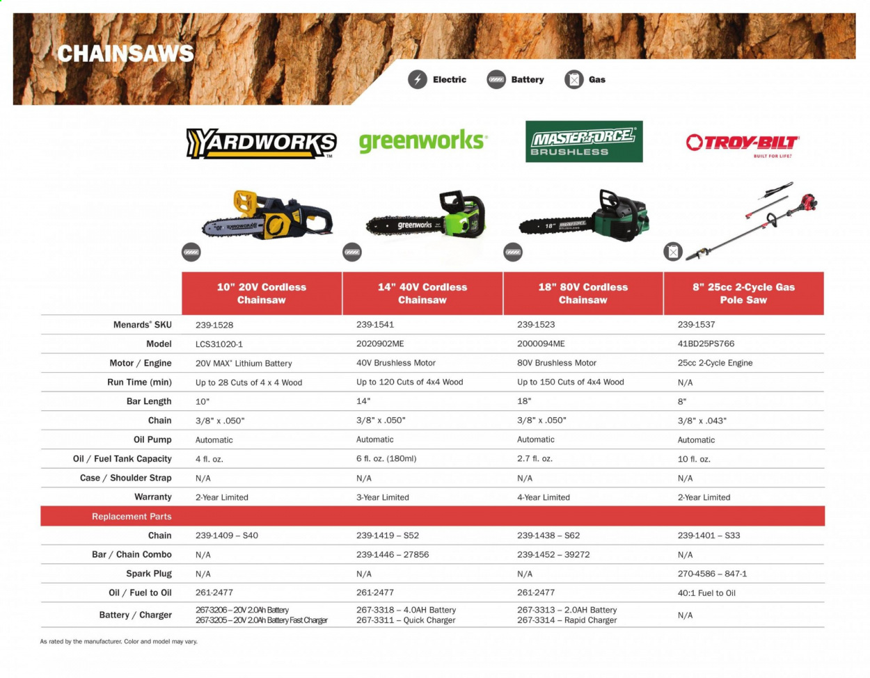 Menards ad - 03/01/2021 - 12/31/2021. Page 42