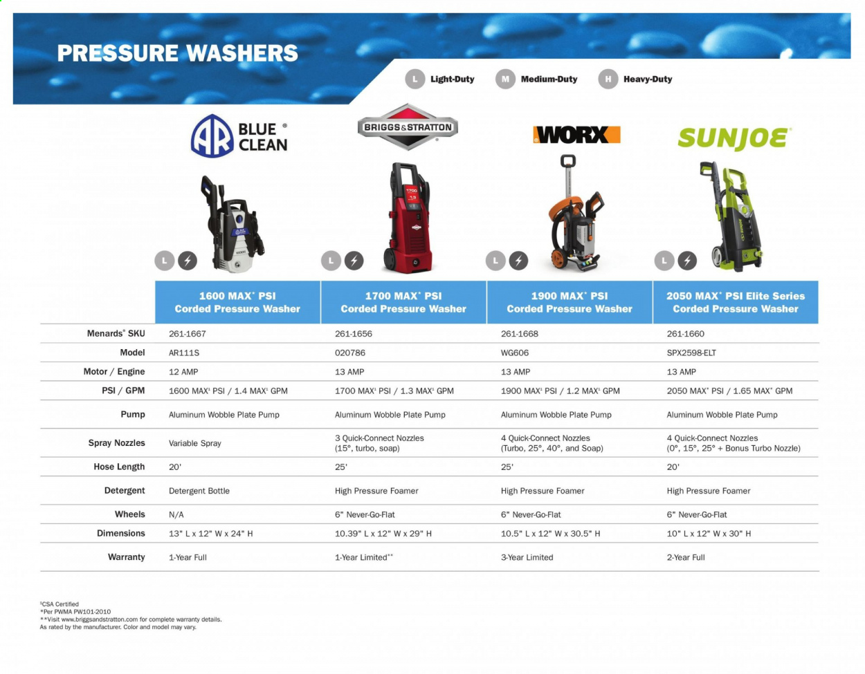 Menards ad - 03/01/2021 - 12/31/2021. Page 48