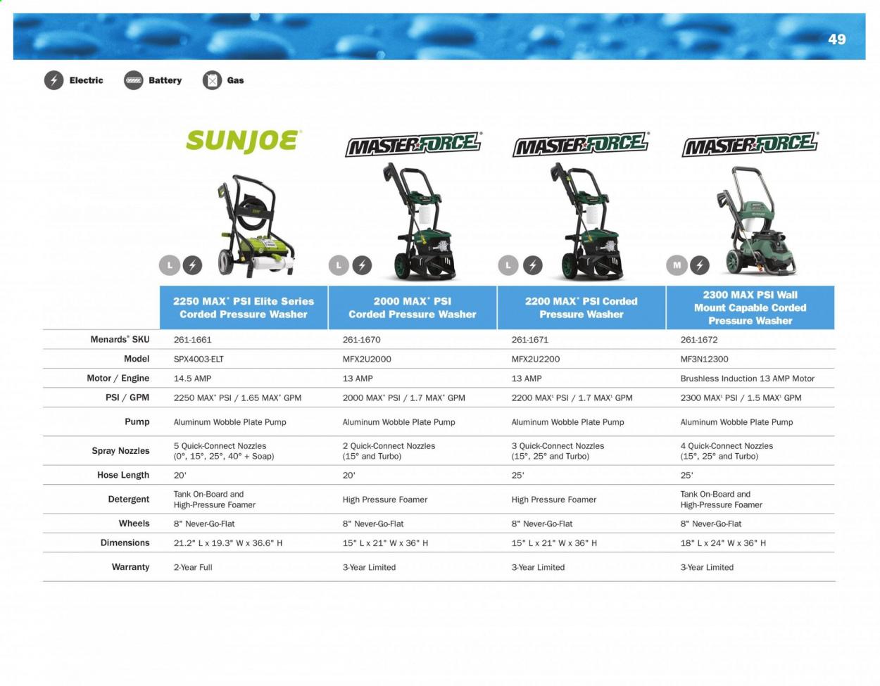 Menards ad - 03/01/2021 - 12/31/2021. Page 49