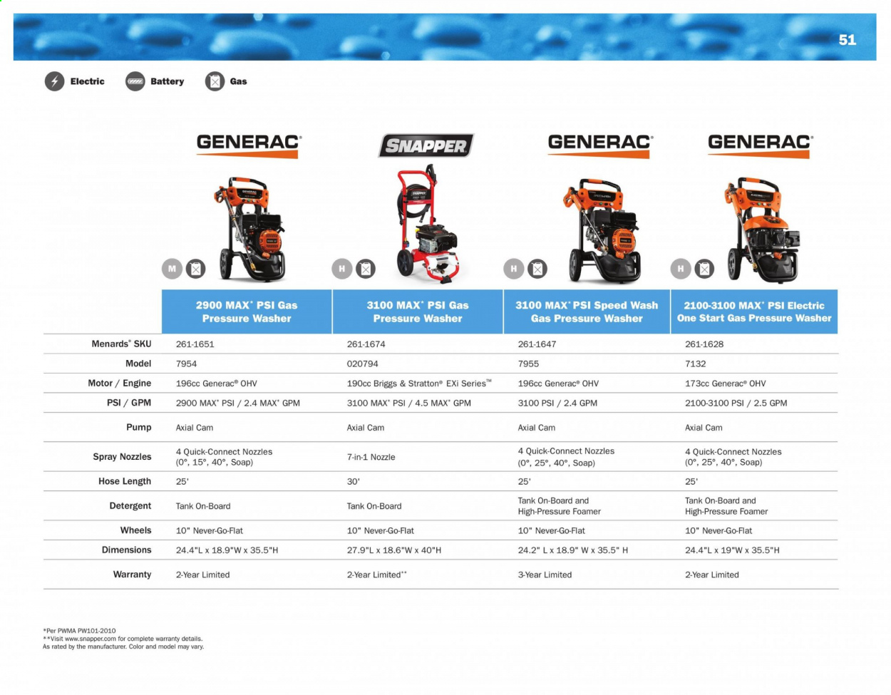 Menards ad - 03/01/2021 - 12/31/2021. Page 51