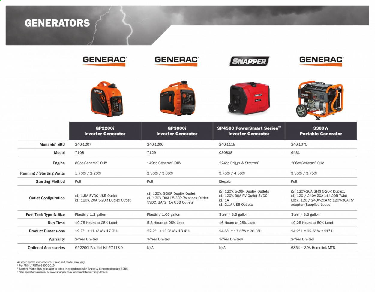 Menards ad - 03/01/2021 - 12/31/2021. Page 56