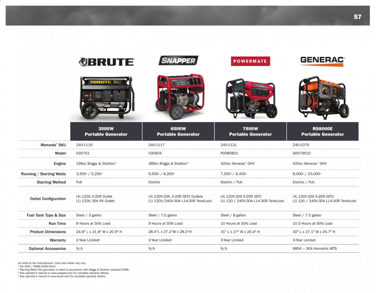 Menards ad - 03/01/2021 - 12/31/2021. Page 57