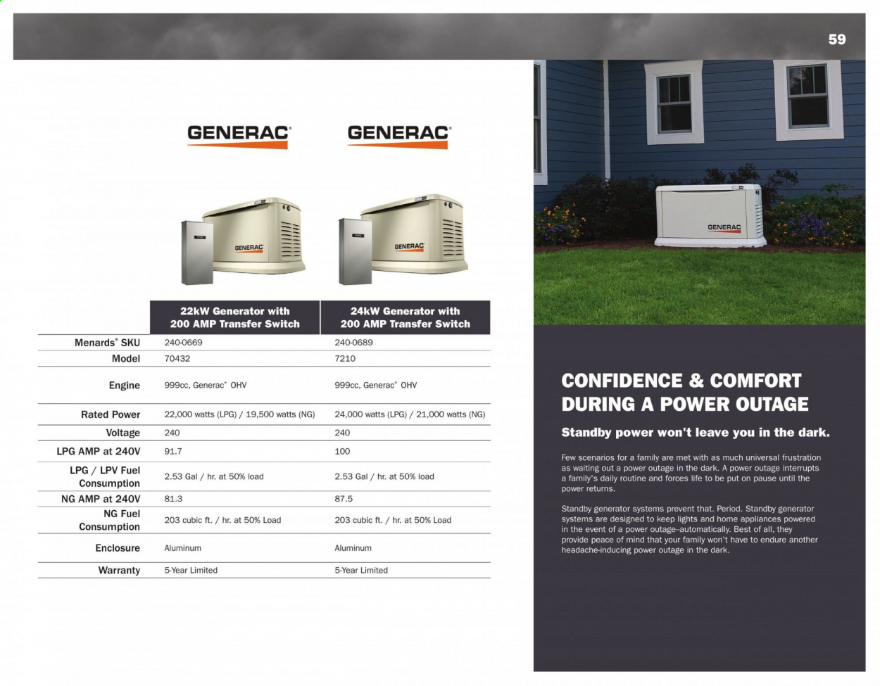 Menards ad - 03/01/2021 - 12/31/2021. Page 59