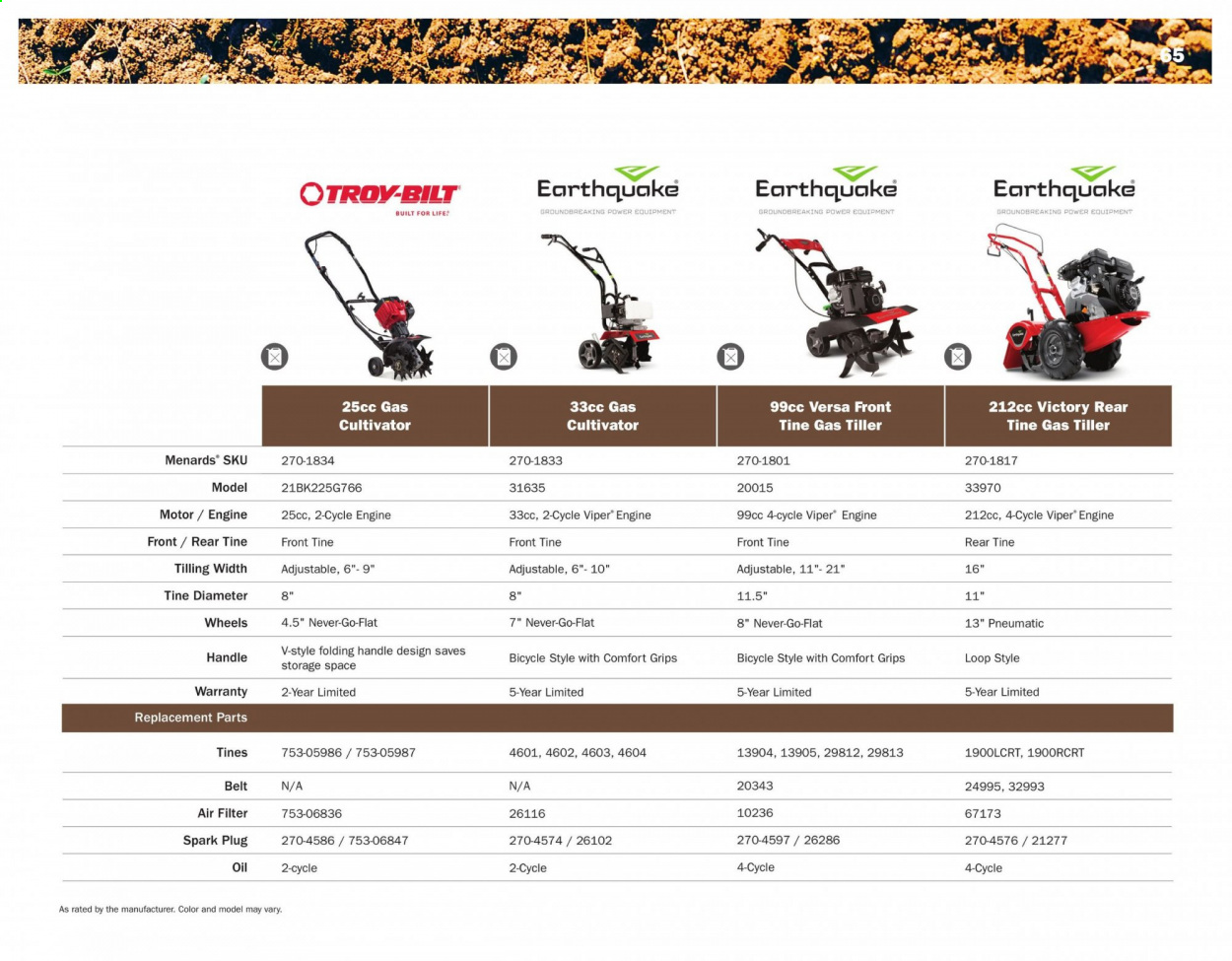 Menards ad - 03/01/2021 - 12/31/2021. Page 65