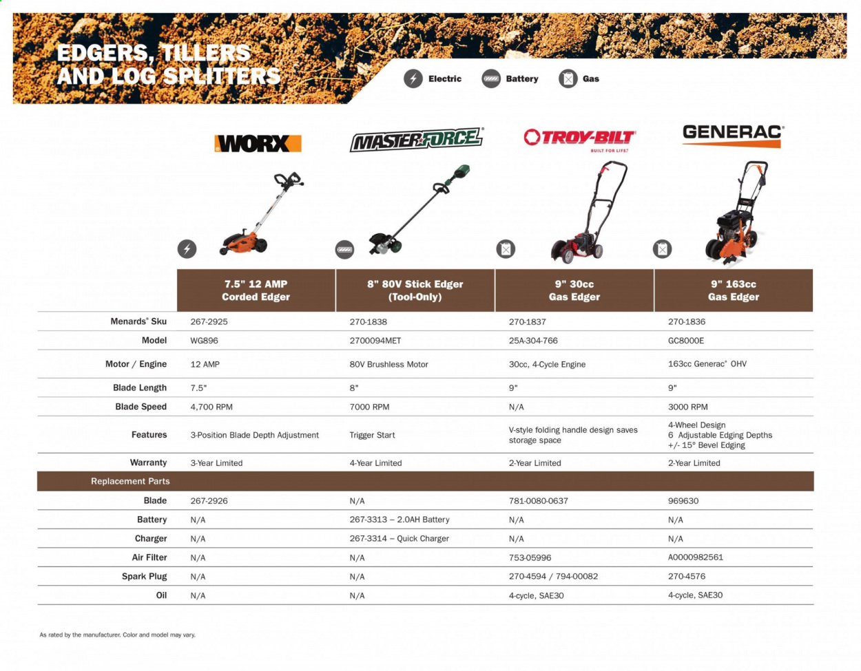 Menards ad - 03/01/2021 - 12/31/2021. Page 66