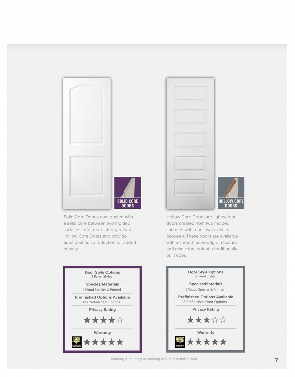 Menards ad - 03/15/2021 - 12/31/2021. Page 7