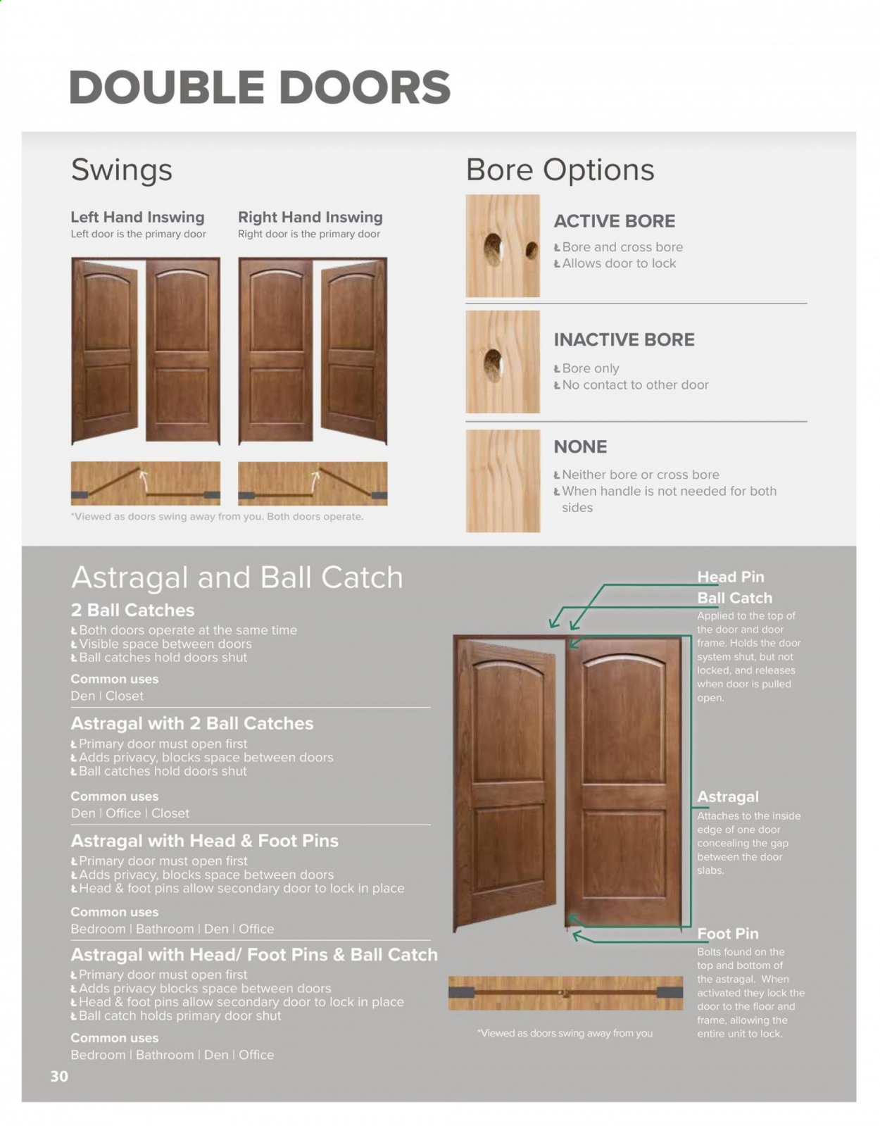Menards ad - 03/15/2021 - 12/31/2021. Page 30