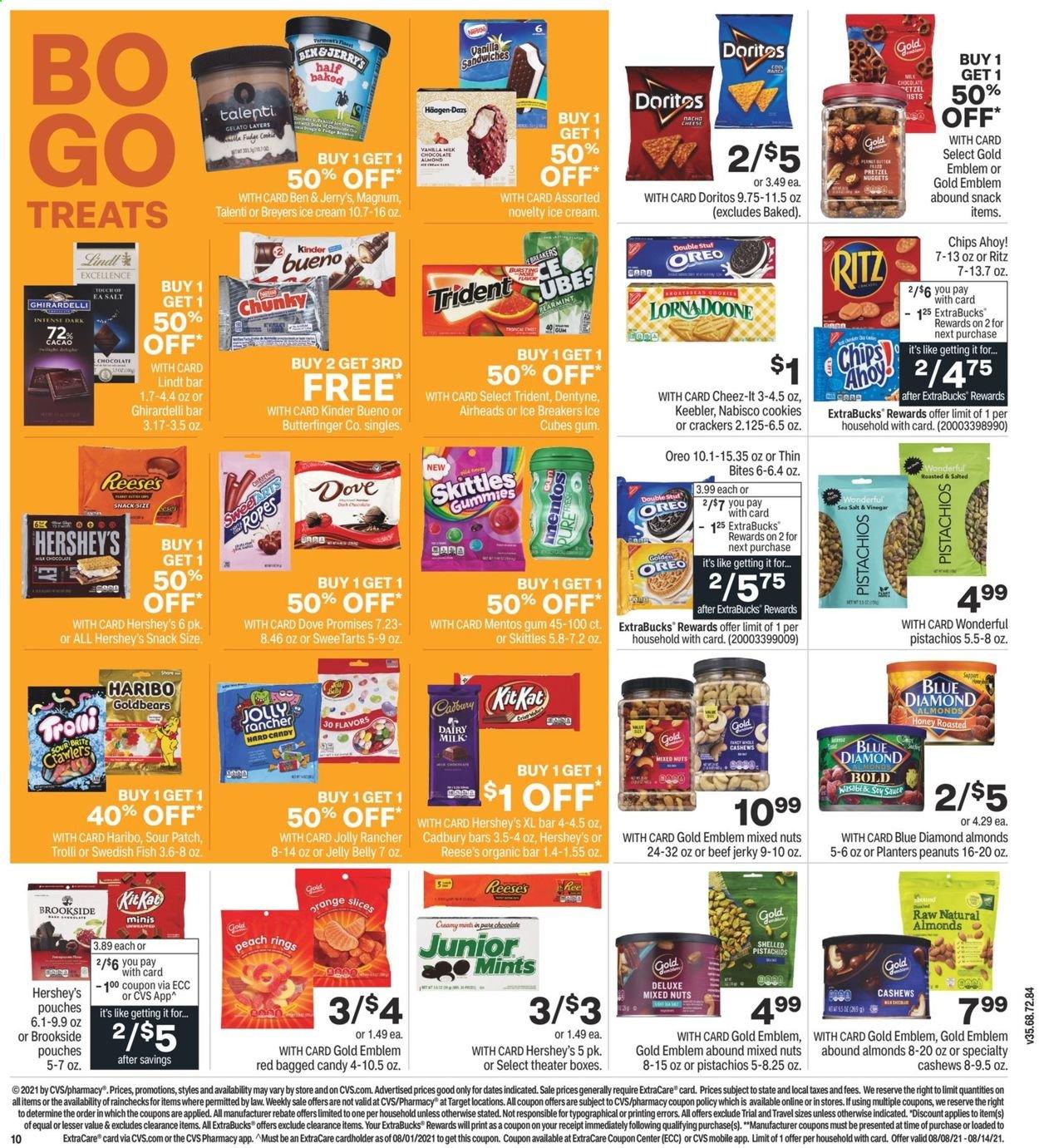 CVS Pharmacy ad - 08/08/2021 - 08/14/2021. Page 11