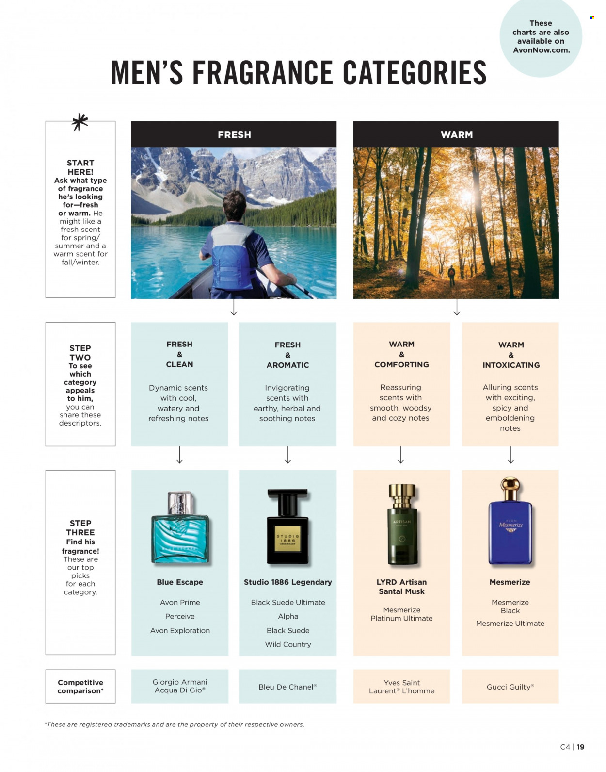 thumbnail - Avon Flyer - 01/18/2022 - 01/31/2022 - Sales products - Giorgio Armani, Gucci, Chanel, Avon, fragrance, Yves Saint Laurent. Page 19.