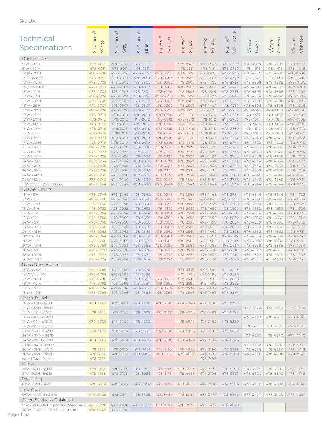 Menards ad - 01/01/2024 - 12/31/2024. Page 62