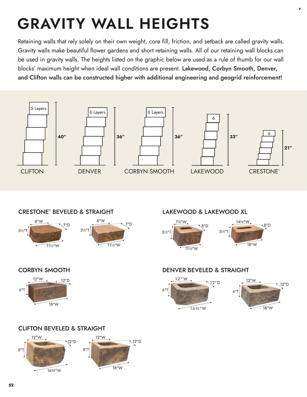 Menards ad - 03/14/2024 - 12/31/2024. Page 52