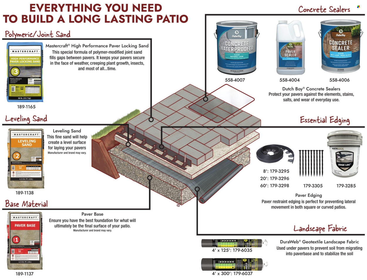 Menards ad - 07/25/2024 - 08/04/2024. Page 22