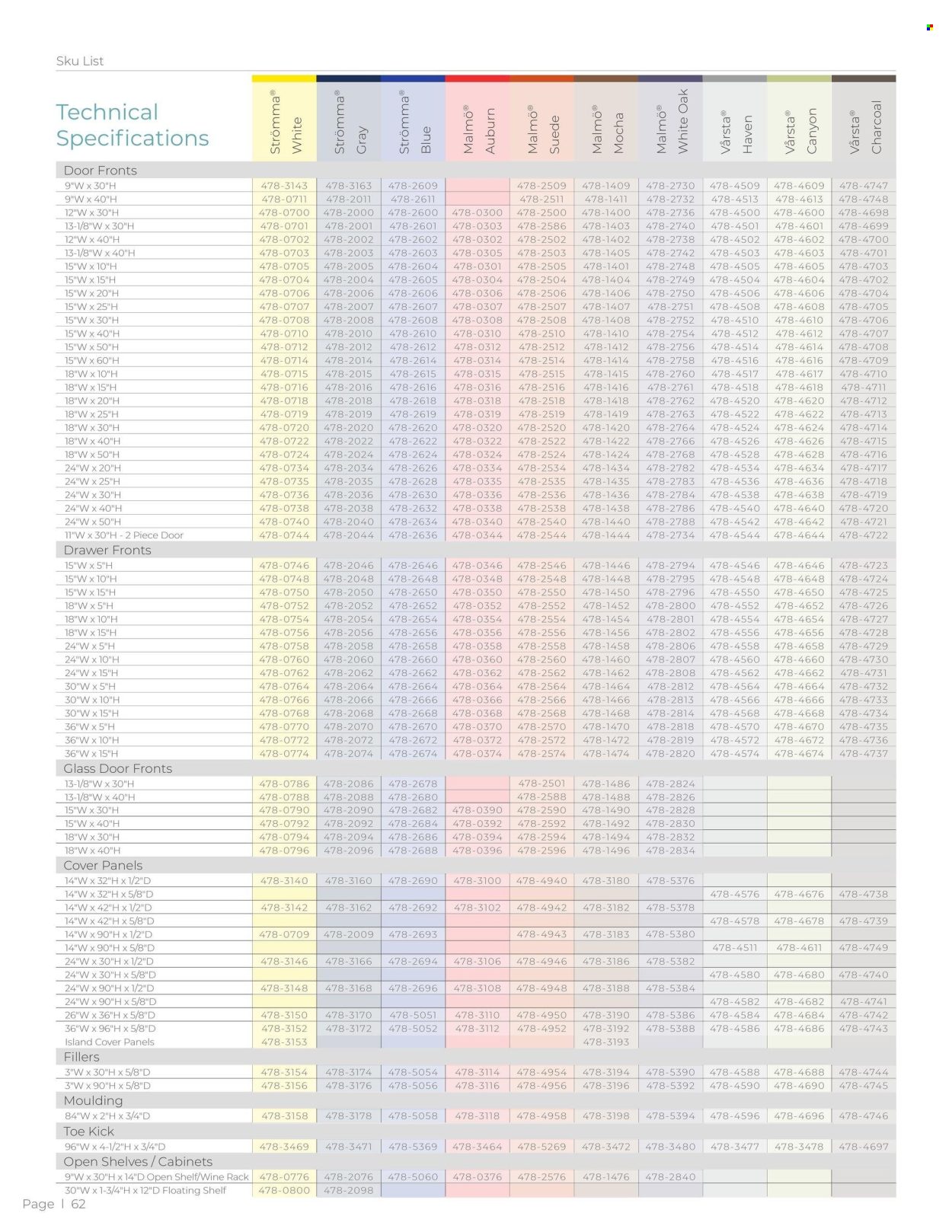 Menards ad - 01/01/2025 - 01/31/2025. Page 62